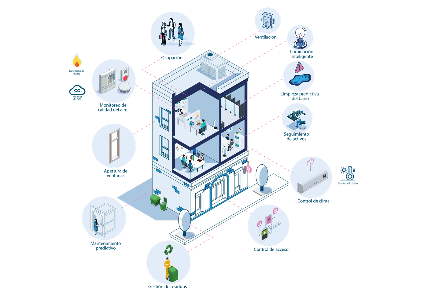 Presentación visual de edificios inteligentes IoTiva con monitoreo de infraestructura, sensores conectados, automatización y gestión de datos en tiempo real